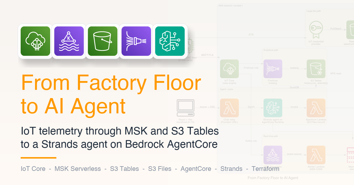 From Factory Floor to AI Agent: An IoT Data Pipeline with MSK, S3 Tables, S3 Files, and Strands Agents (Terraform)