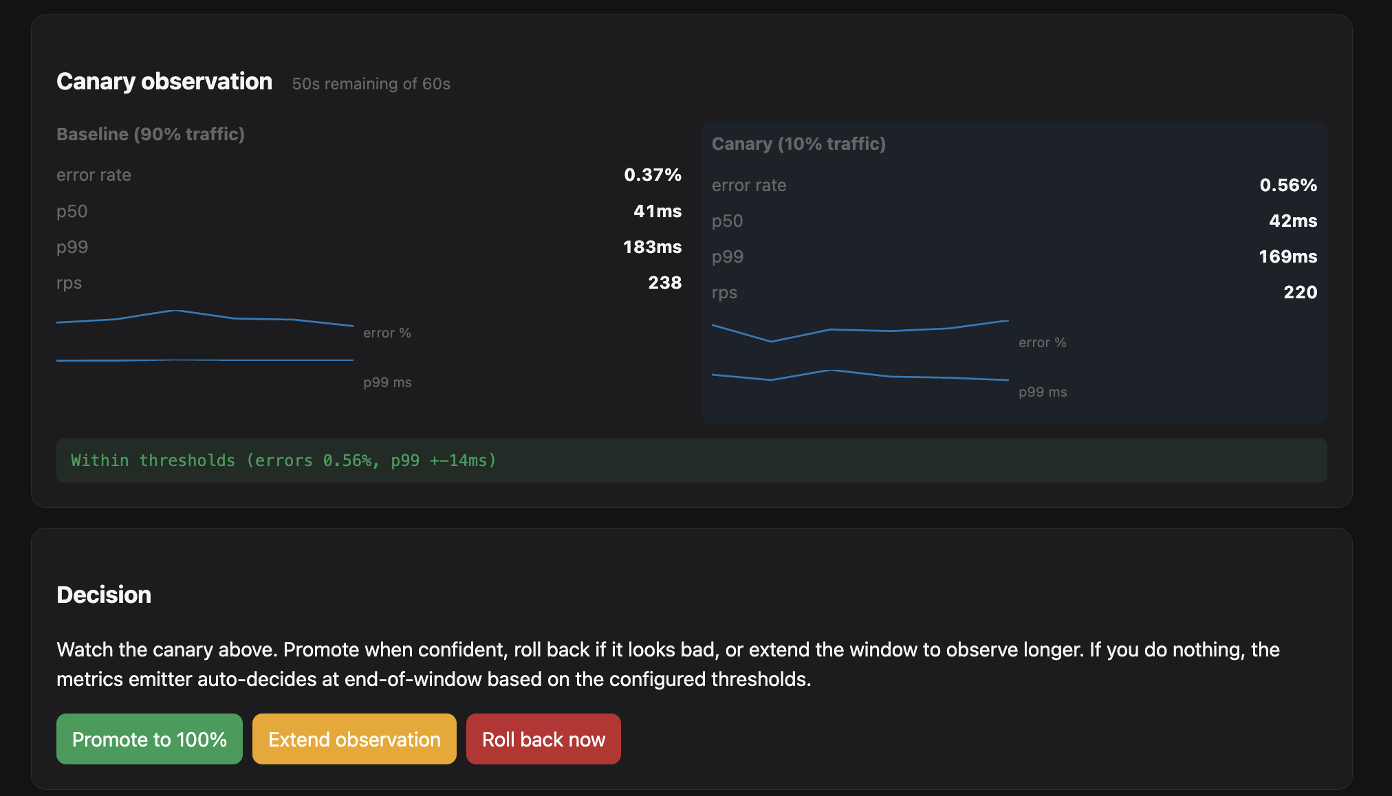 Watch the Canary in Real-time