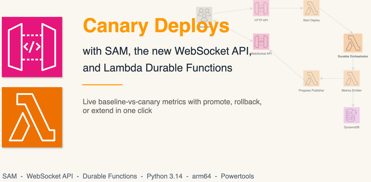 Live Canary Deployments with AWS SAM, the New WebSocket API Resource, and Lambda Durable Functions