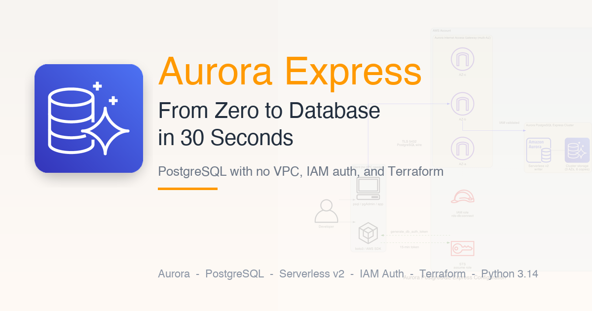 Aurora PostgreSQL Express Configuration: From Zero to Production Database in 30 Seconds