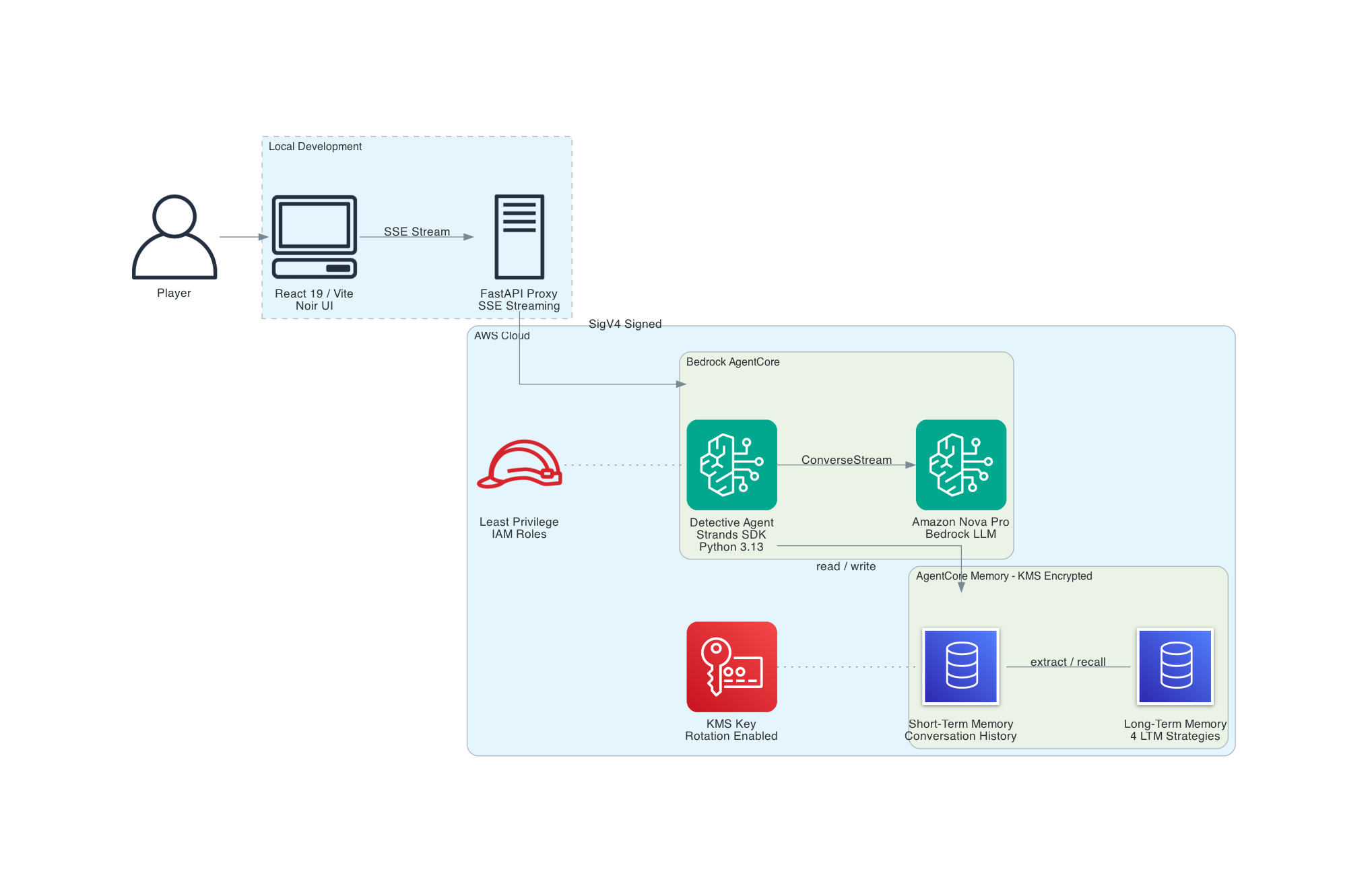 The Blackwell Murder - Architecture