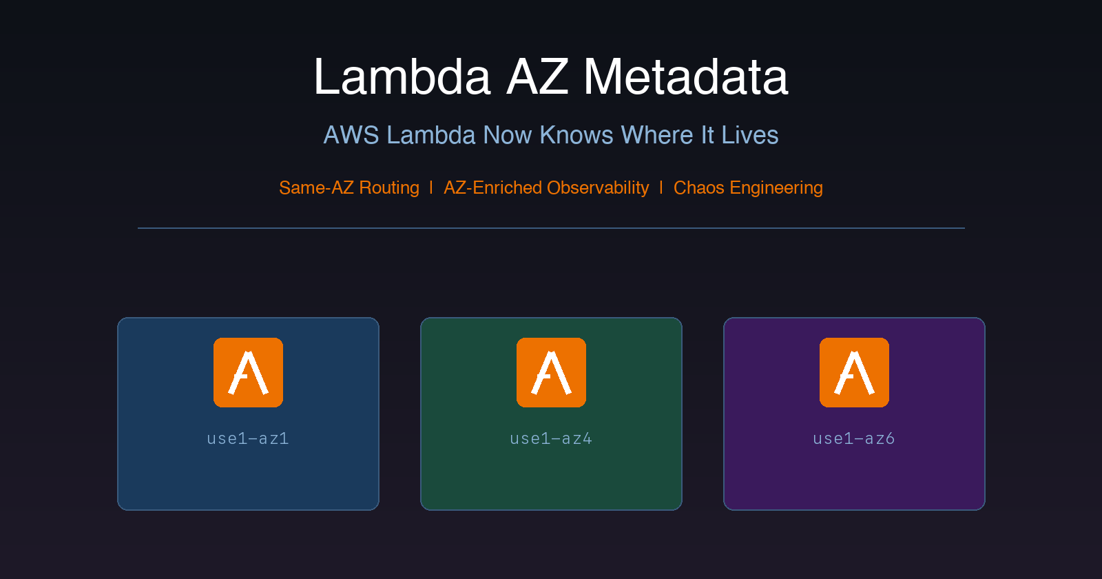 AWS Lambda Now Knows Where It Lives: Exploring the New AZ Metadata