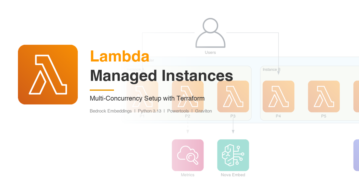 Lambda Managed Instances with Terraform: Multi-Concurrency, High Memory, and Compute Options