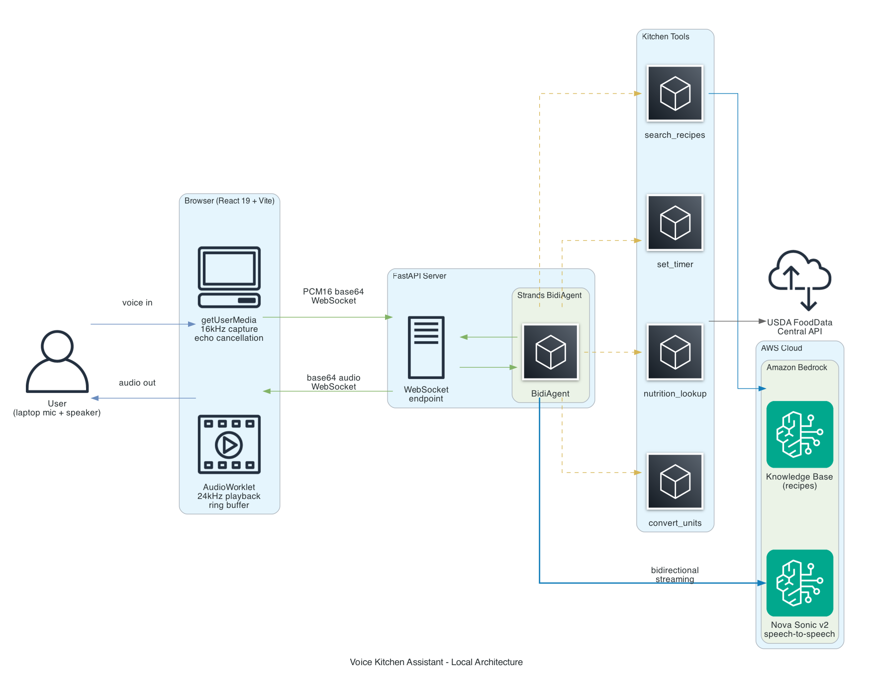 Architecture Diagram