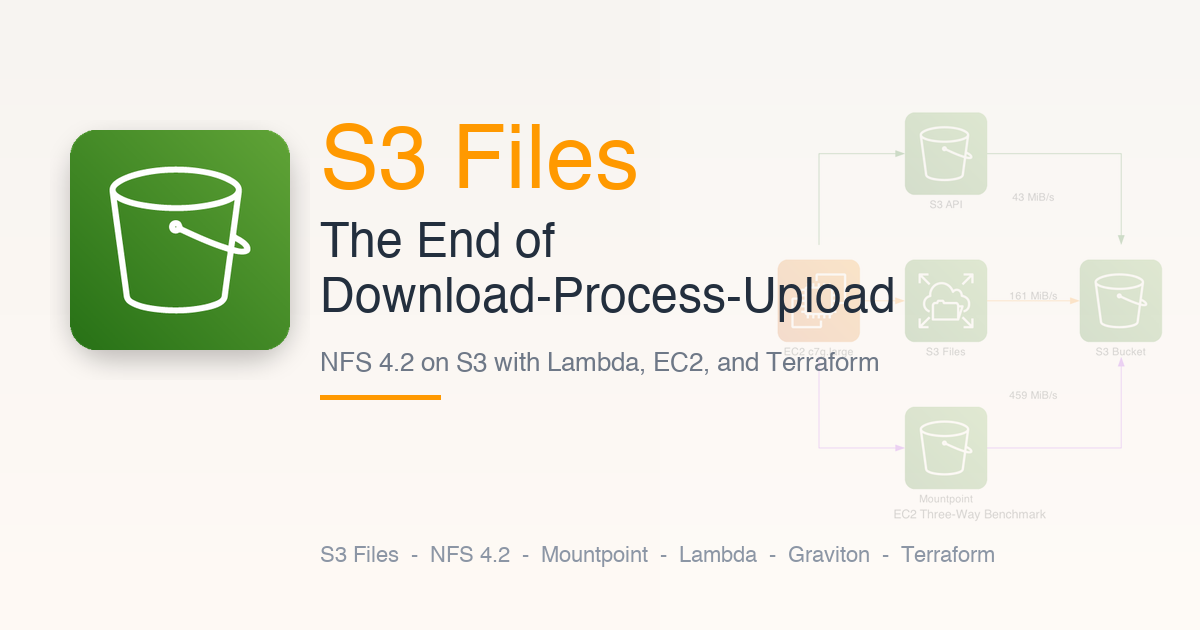 S3 Files: The End of Download-Process-Upload (with Terraform)