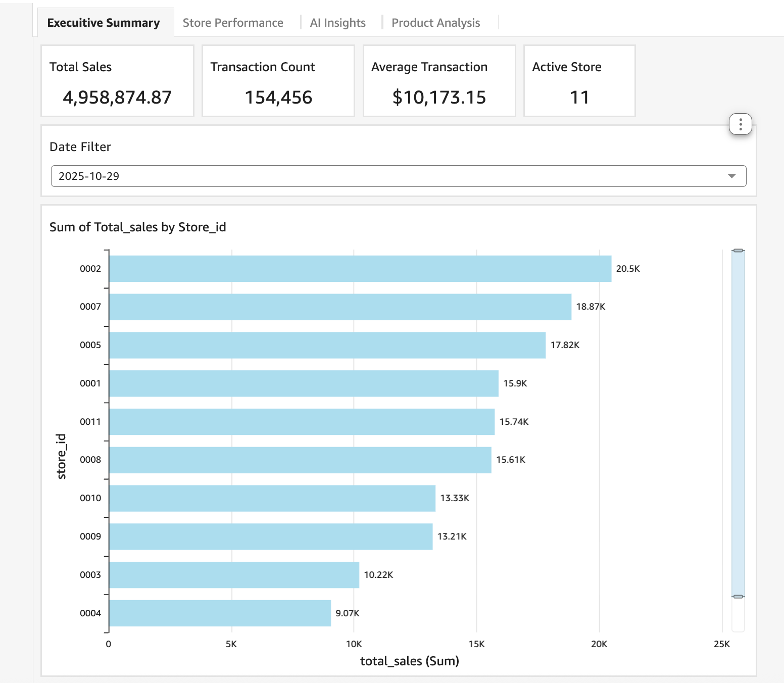 Quick Suite Analytics