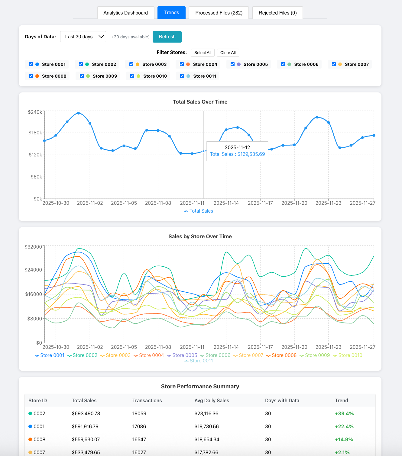ReactJS web-based analytics